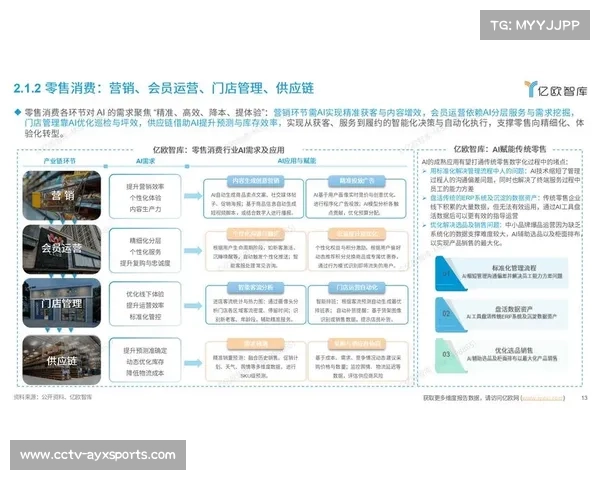 数字化升级阶段供应链体系通过API深度互联 形成了体育赛事管理新格局
